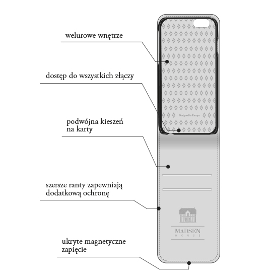 Sk�rzane etui Flip Case Madsen House czarne Samsung Galaxy S5 / 6